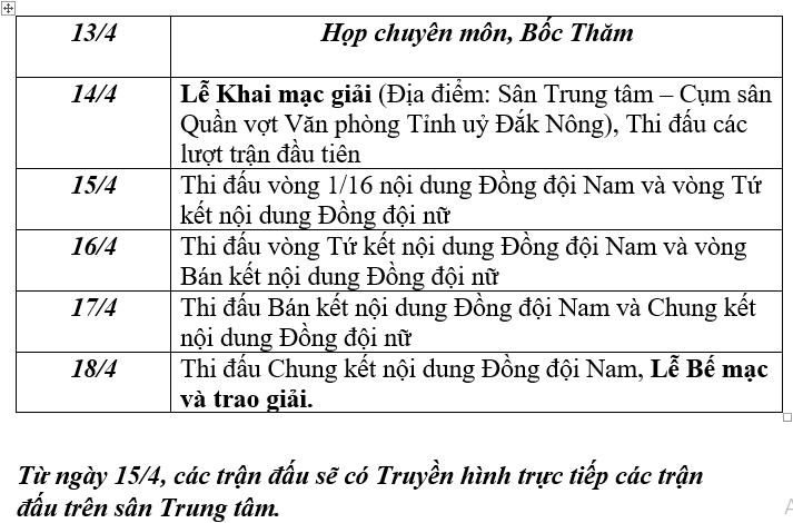 83 tay vợt tranh tài Giải quần vợt Vô địch Đồng đội Quốc gia – Đắk Nông năm 2021 - ảnh 5 Hình ảnh: 83 tay vợt tranh tài Giải quần vợt Vô địch Đồng đội Quốc gia – Đắk Nông năm 2021 số 5